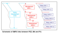 Schematic of SMP2 links between PDZ, MA and PU (click to enlarge)